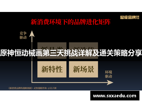 原神恒动械画第三天挑战详解及通关策略分享